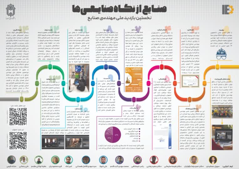 طراحی اینفوگرافیک انجمن صنایع.