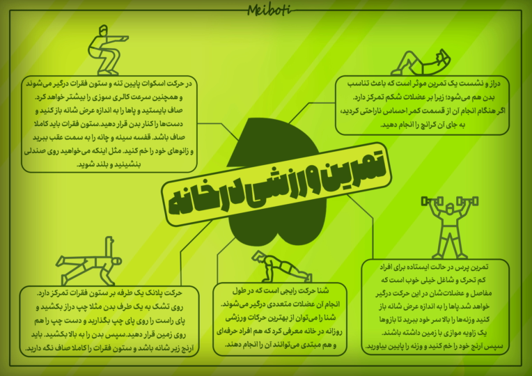 طراحی پوستر اینفو گرافیک_طراحی اینفو گرافی ۵ تمرین ورزشی