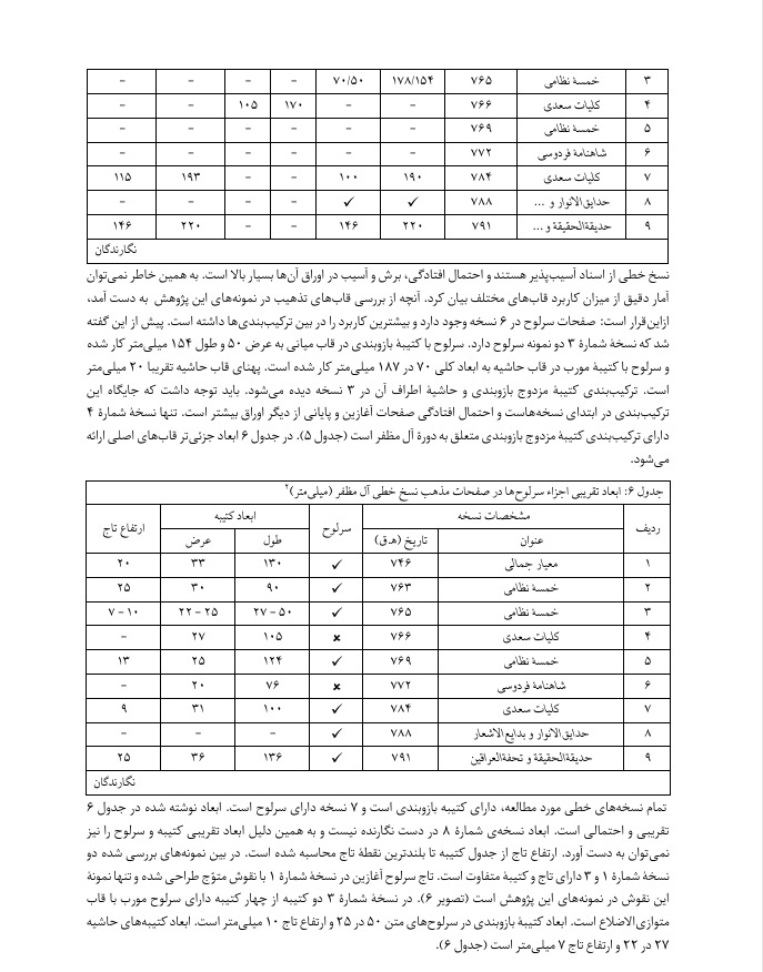 ویراستاری و تنظیم مقالات پژوهشی بر اساس شیوه نامه نشریات معتبر علمی