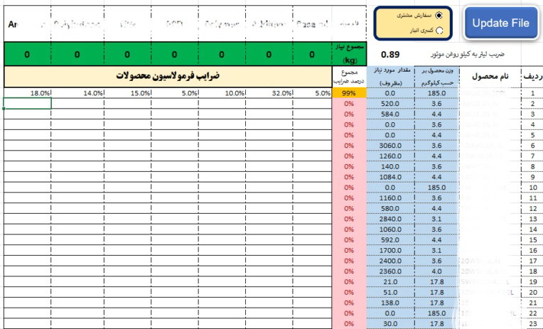 برنامه ریزی احتیاجات مواد برای شرکت تولید روغن موتور