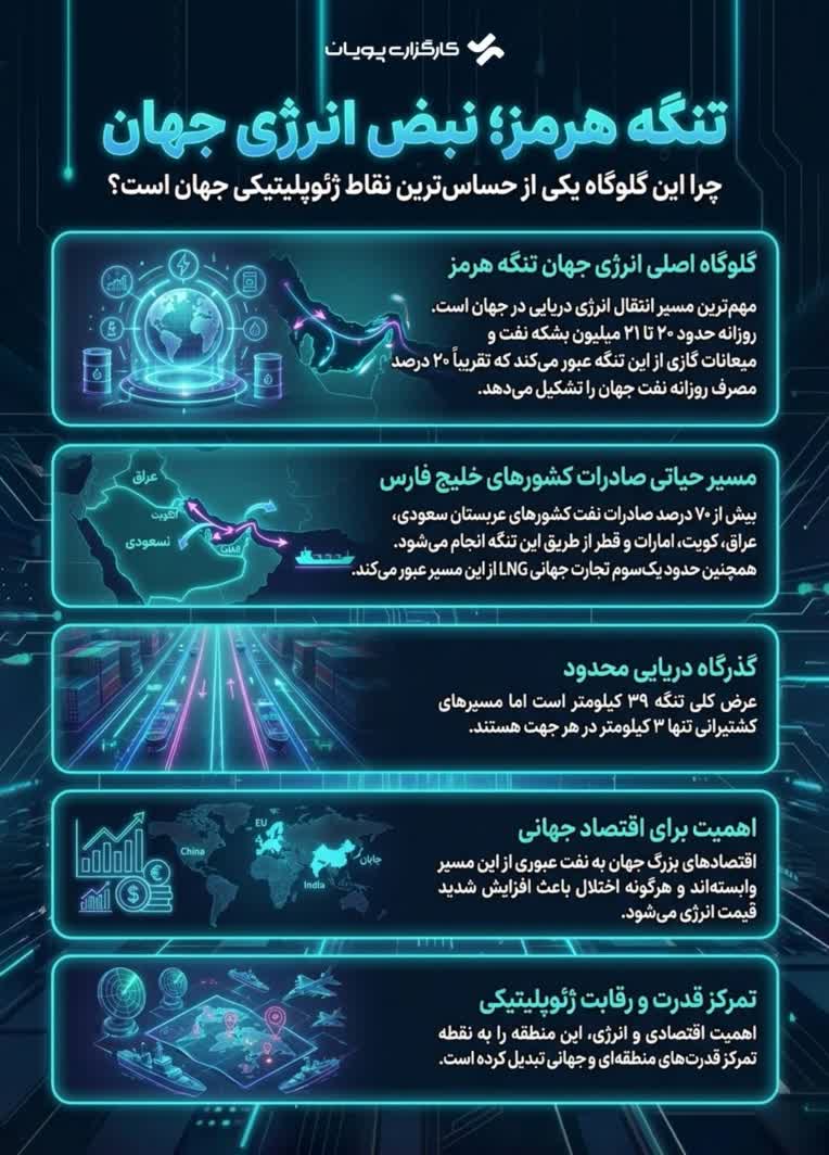 طراحی اینفوگرافیک موضوعی برای کارگزاری پویان