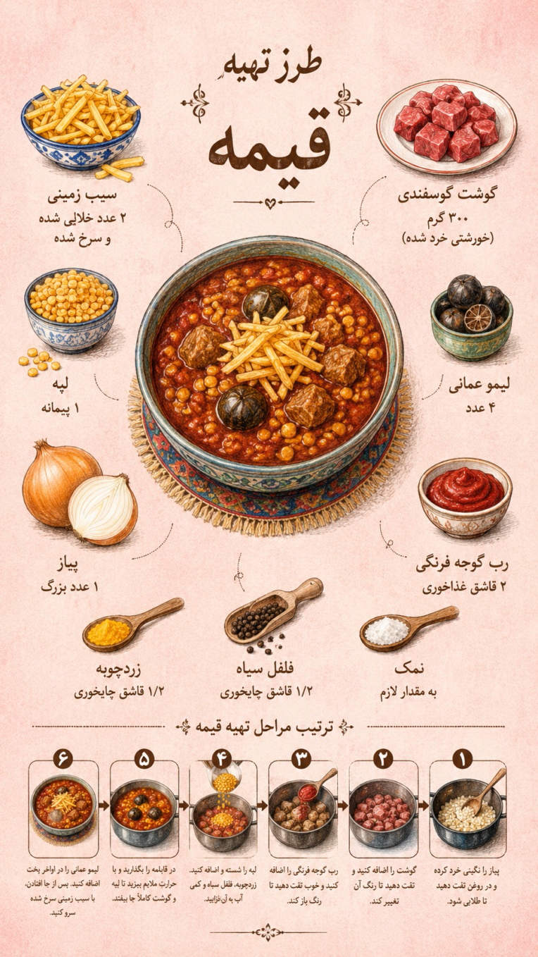 تهیه مرحله به مرحله دستور پخت و طراحی توسط هوش مصنوعی و AI