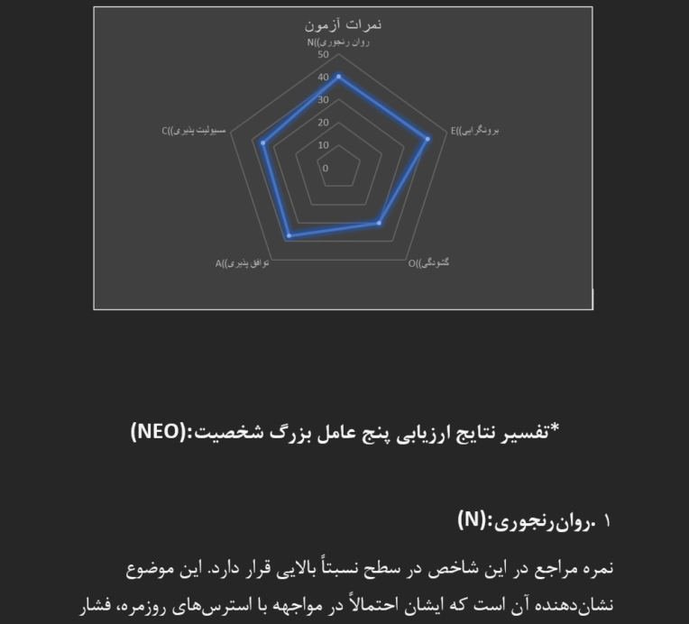 `گزارش تخصصی تفسیر و تحلیل آزمون شخصیت NEO`