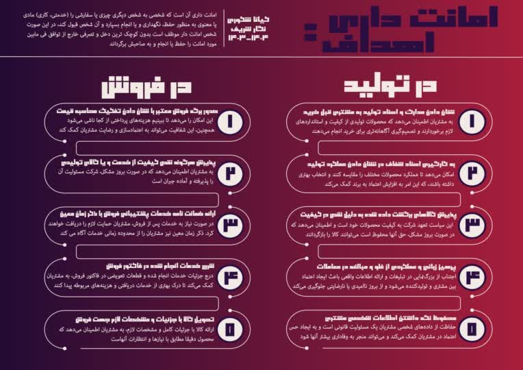 طراحی اینفوگرافیک با نرم افزار Illustrator