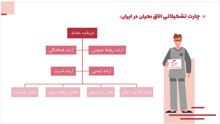 پاورپوینت چارت تشکیلاتی اتاق بحران