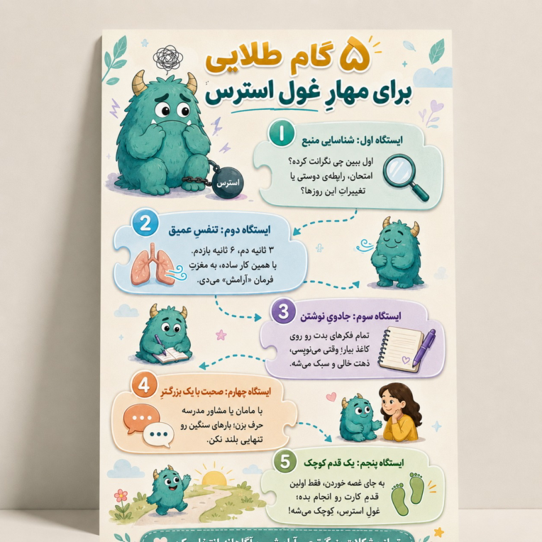 پوستر اینفوگرافیک گام رهایی از استرس