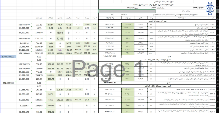 صورت وضعیت قطعی پروژه شهرداری تهران