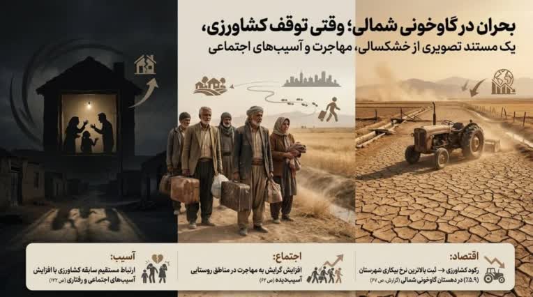 طراحی اینفوگرافیک تحلیلی و گزارش‌سازی داده‌محور