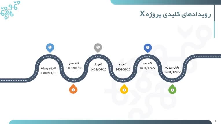 گزارش برنامه‌ریزی ابتدایی پروژه