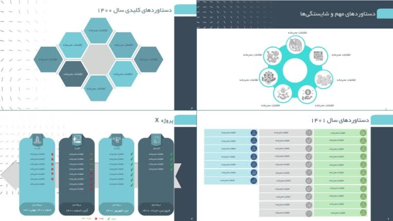 تهیه گزارش عملکرد سازمان به سرمایه گذاران