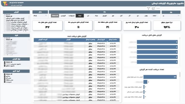 دشبورد مانیتورینگ گزارش های ارسالی