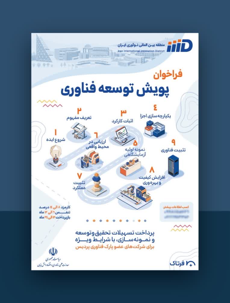 طراحی پوستر رویداد، کارگاه و سمینار
