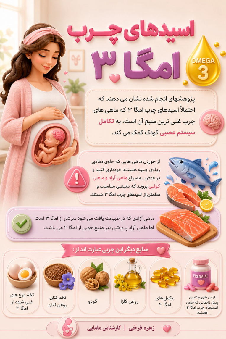 طراحی بنر برای موضوعات پزشکی و مامایی