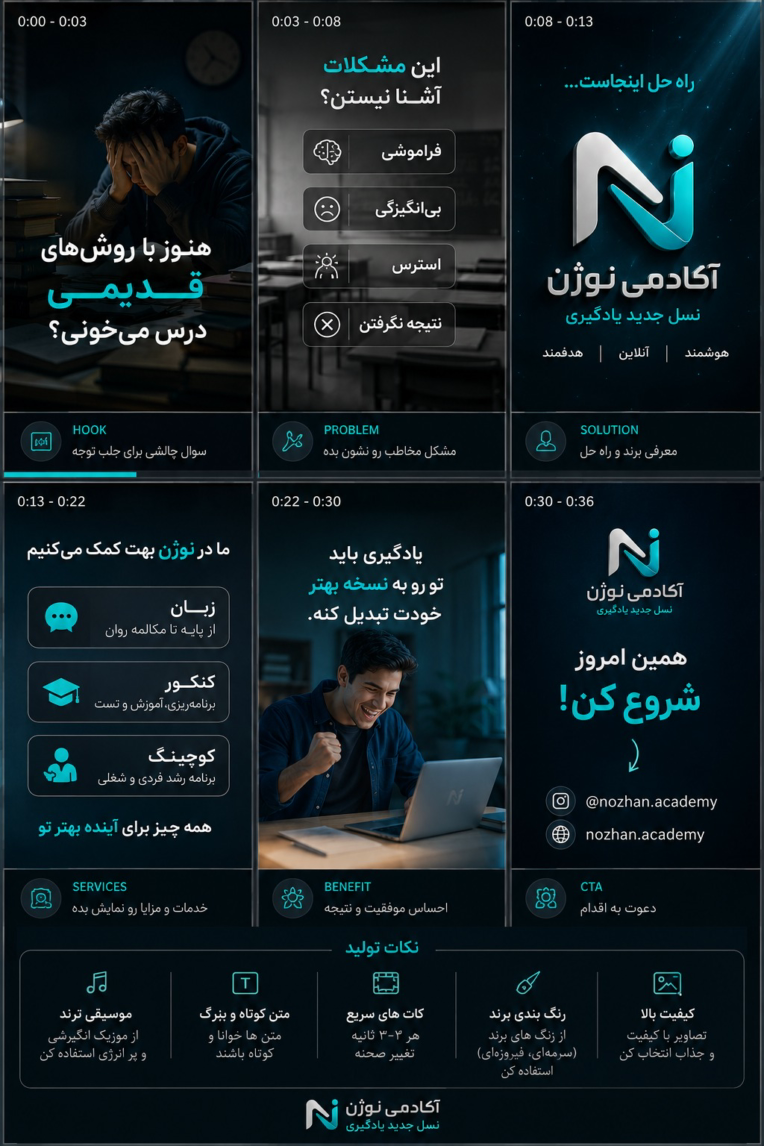 طراحی کامل هویت بصری و برندینگ آکادمی نوژن