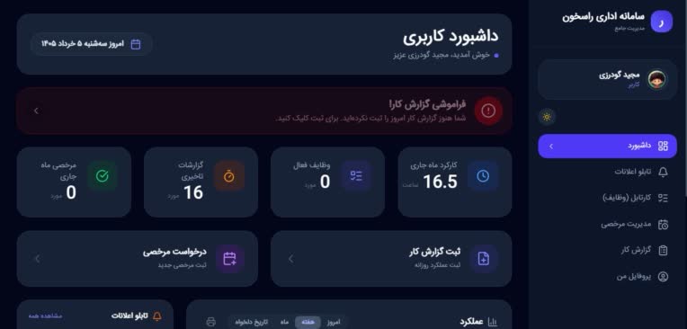 سامانه اداری ثبت کارکرد و مرخصی