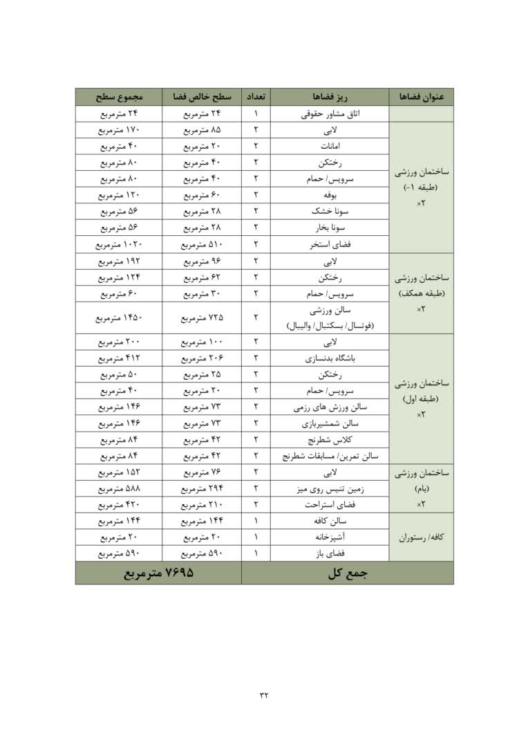 پایان نامه برای رشته معماری مقطع لیسانس