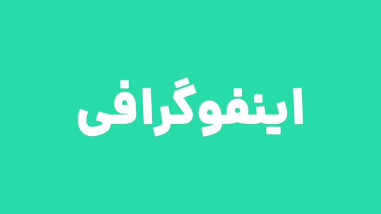 طراحی پوستر اینفوگرافی با موضوعات مختلف