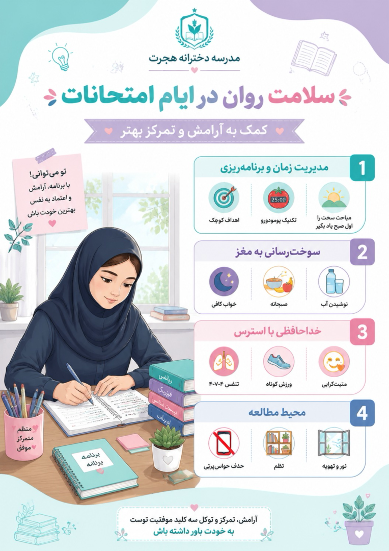 ساخت پوستر اینفوگرافیک در اسرع وقت