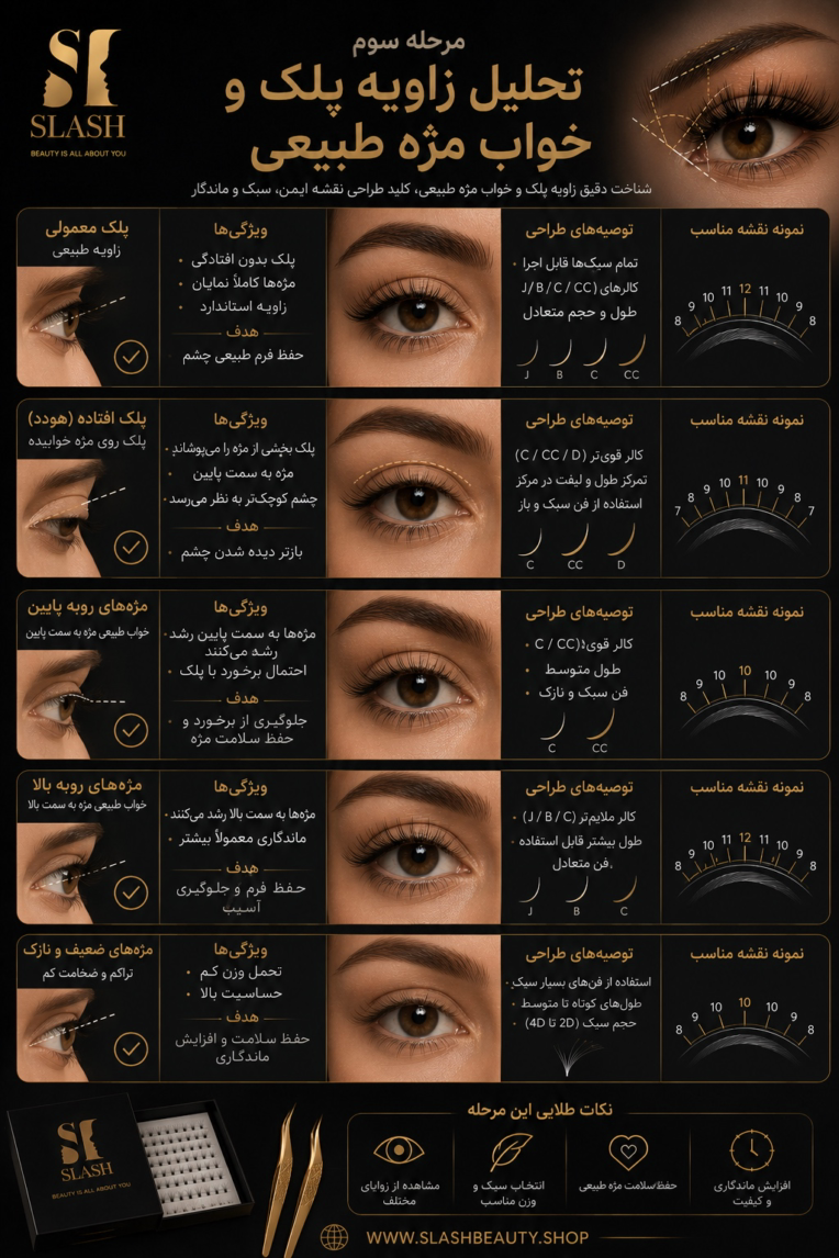 طراحی محتوای بصری (Visual Content Design)