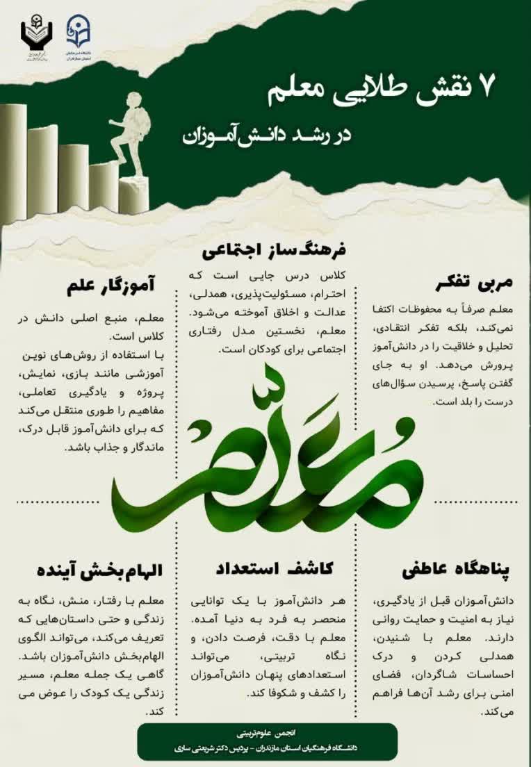طراحی اینفوگرافیک نقش معلم دانشگاه فرهنگیان