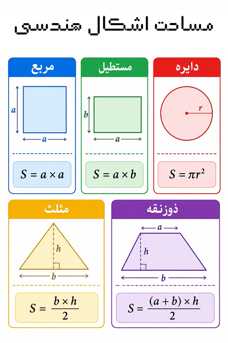طراحی اینفوگرافیک مساحت اشکال هندسی