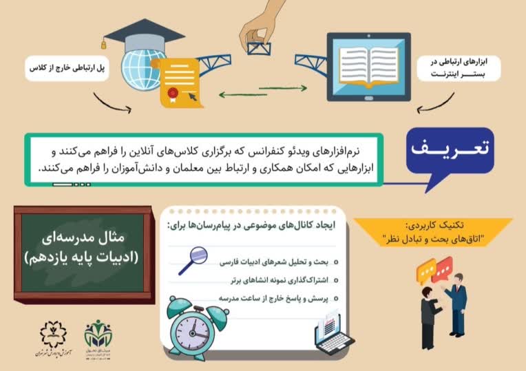 طراحی اینفوگرافیک آموزشی برای هنراموزان