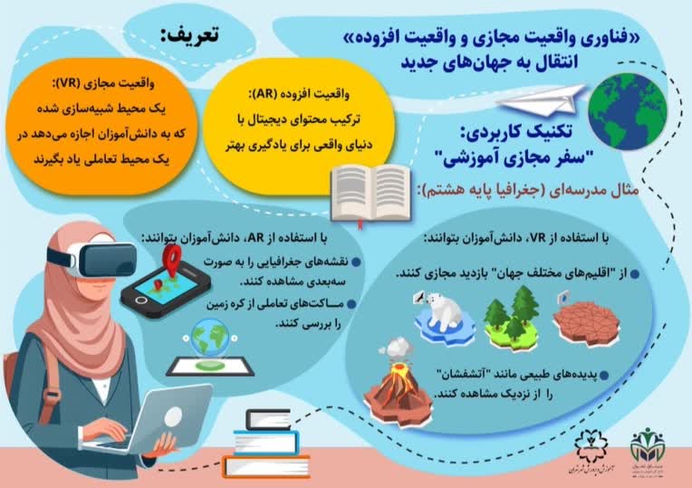 طراحی اینفوگرافیک برای کارگاه آموزشی