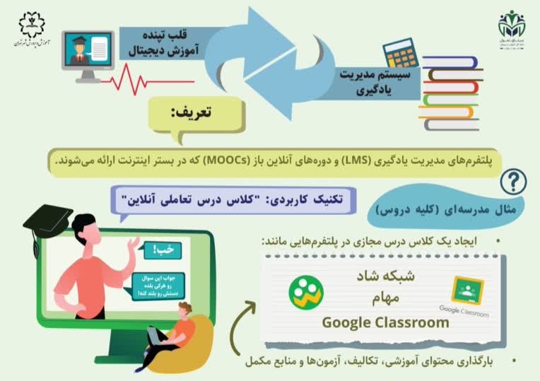 طراحی اینفوگرافیک کارگاه آموزشی برای هنرآموزان