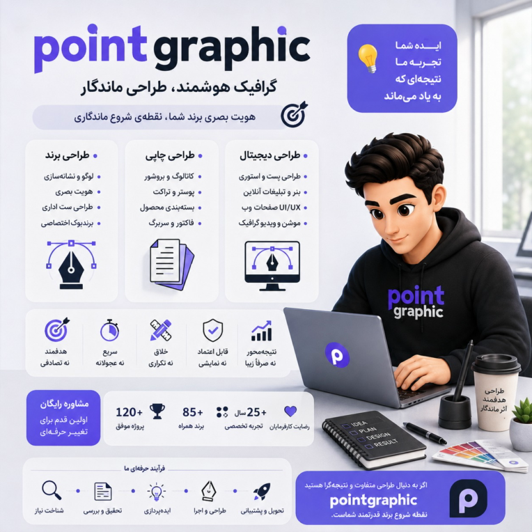 پوستر طراحی و دیزاین گرافیک - هوش مصنوعی