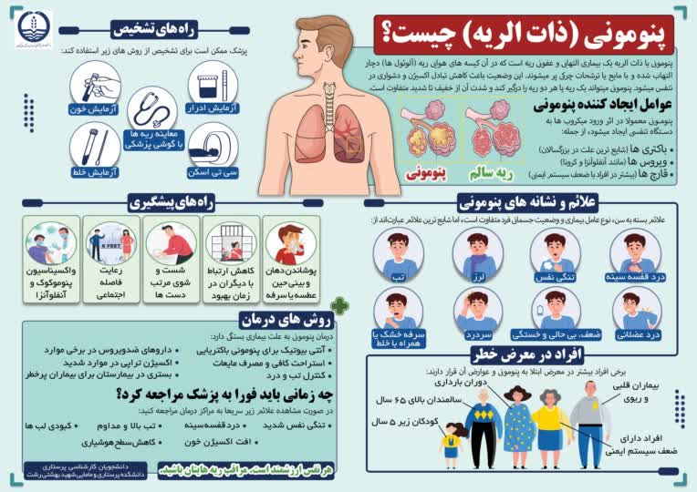طراحی پوستر علمی دانشگاه علوم پزشکی