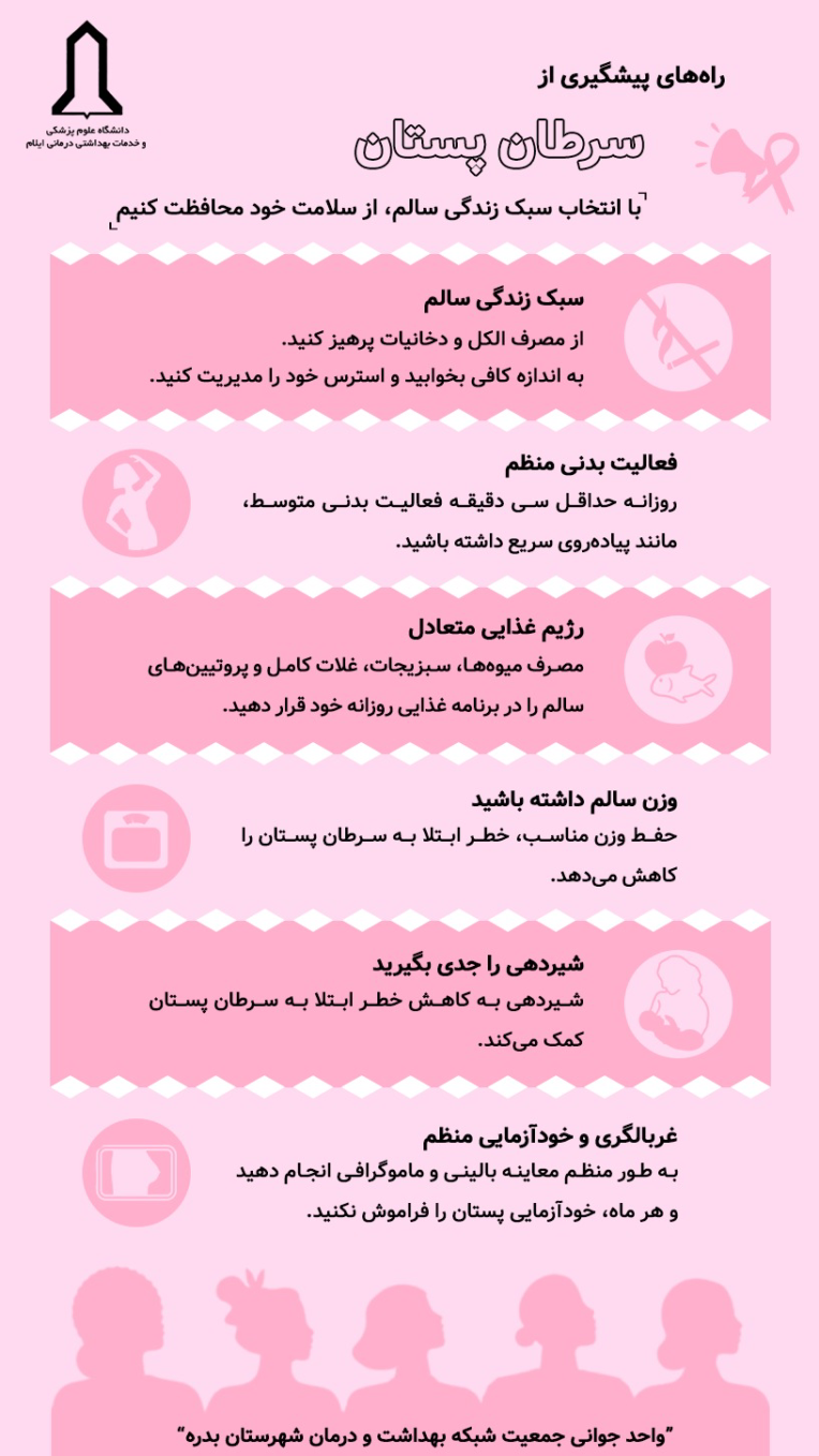 طراحی اینفوگرافیک "پیشگیری از سرطان پستان"