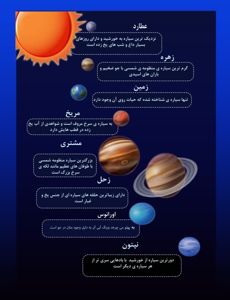 طراحی پوستر آموزشی و اینفوگرافیک