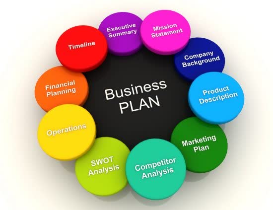 تدوین برنامه استراتژیک(Strategic Plan)