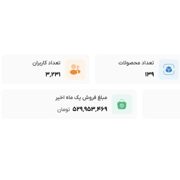 گزارش داشبورد فروش سایت فروشگاهی