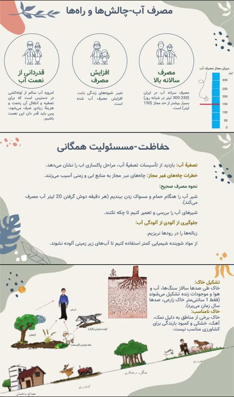 پاورپوینت درس علوم اجتماعی هفتم