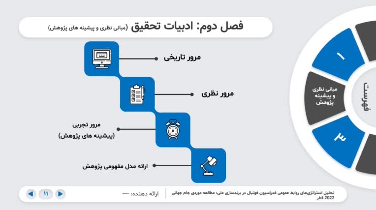 طراحی پاور پیش دفاع و دفاع ارشد و دکتری