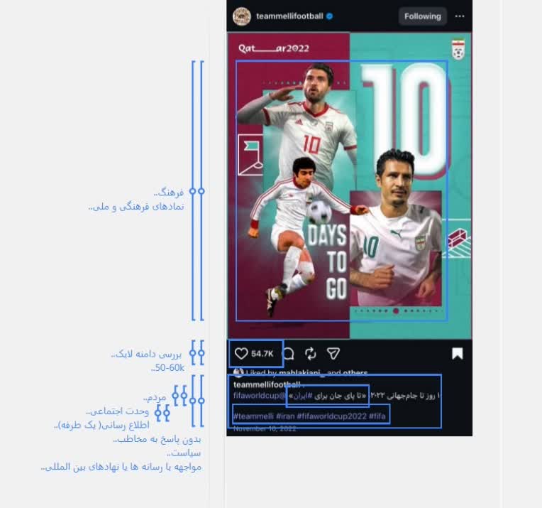 تحلیل تصویر یا تحلیل متن (تحلیل کیفی)
