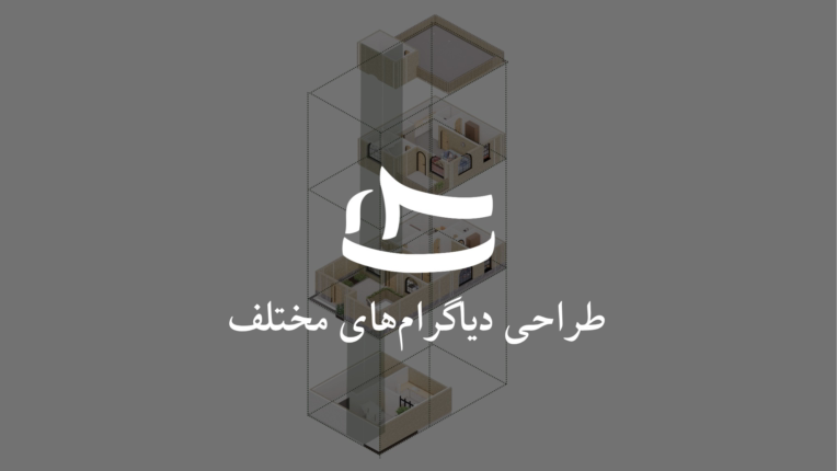 طراحی دیاگرام انفجاری و روند شکل‌گیری