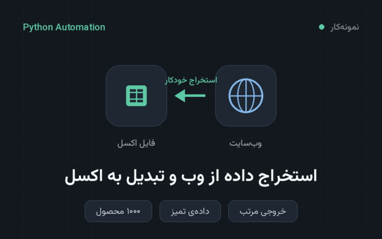 وب‌اسکرپینگ، تحلیل داده و خروجی اکسل