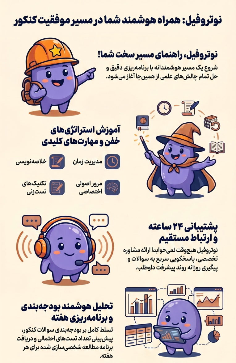پوستر اینفوگرافی برای مجموعه آموزشی