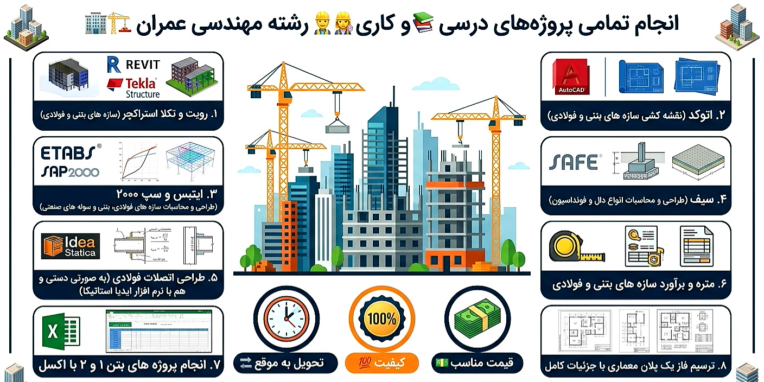 انجام پروژه های مهندسی عمران طراحی و محاسبات