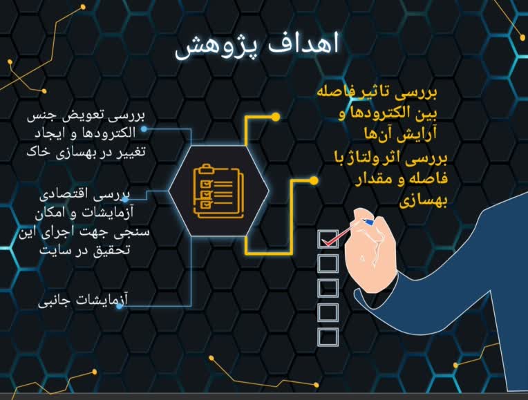 پاورپوینت های ساخته و تحویل شده با موضوعات مختلف