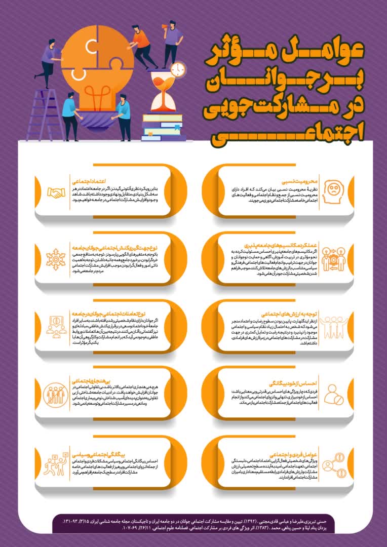 اینفوگرافی طراحی شده برای مسابقه ایران جوان