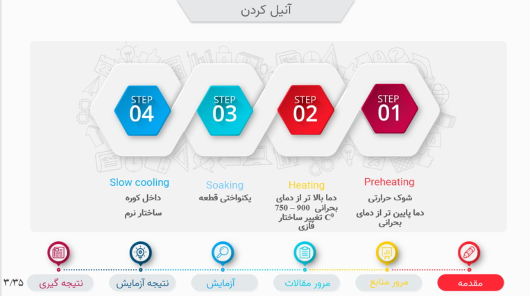 تهیه فایل پاورپوینت برای ارائه