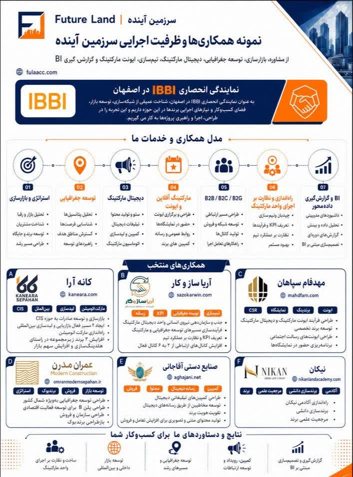 همکاری با شرکت کانه آرا،نیکان،عمران مدرن و..
