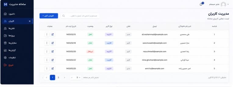 Management Web App — FastAPI + Vue