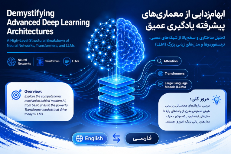 ترجمه تخصصی و بومی‌سازی کتاب آموزشی «معماری‌های پیشرفته یادگیری عمیق» از انگلیسی به فارسی