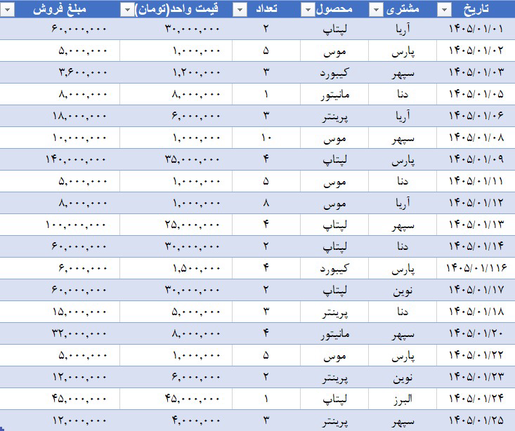 طراحی داشبورد فروش و گزارش گیری مدیریتی در excel