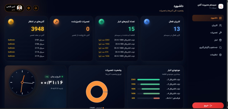 طراحی وبسایت مولتی یوزر با پایتون