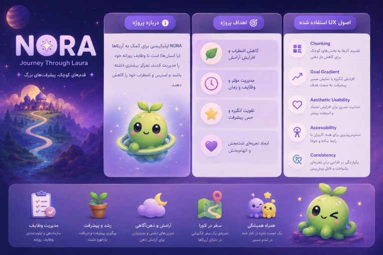 طراحی اپلیکیشن برنامه ریزی با ux در فیگما
